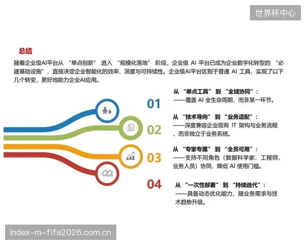 预计到2028年，将出现整合基因检测、AI营养师、补剂订阅和线下服务的平台级应用，统一当前的碎片化市场